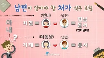 사돈가족 호칭도표아들 딸 어머니 사위 사부인 등사돈간의 호칭 총정리 핵심_14