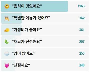 부원면옥-후기