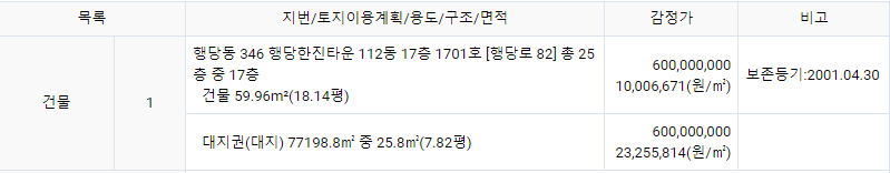 아파트경매 행당동 행당한진타운 112동 1701호