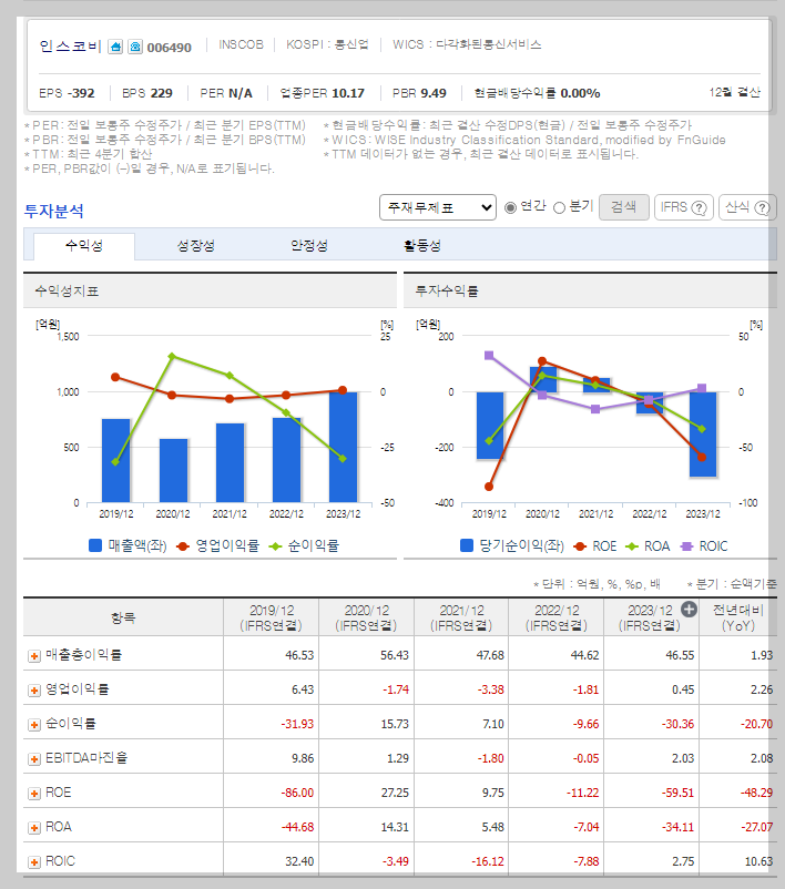 재무 지표