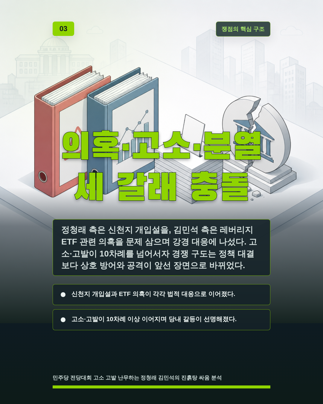 의혹·고소·분열 세 갈래 충돌