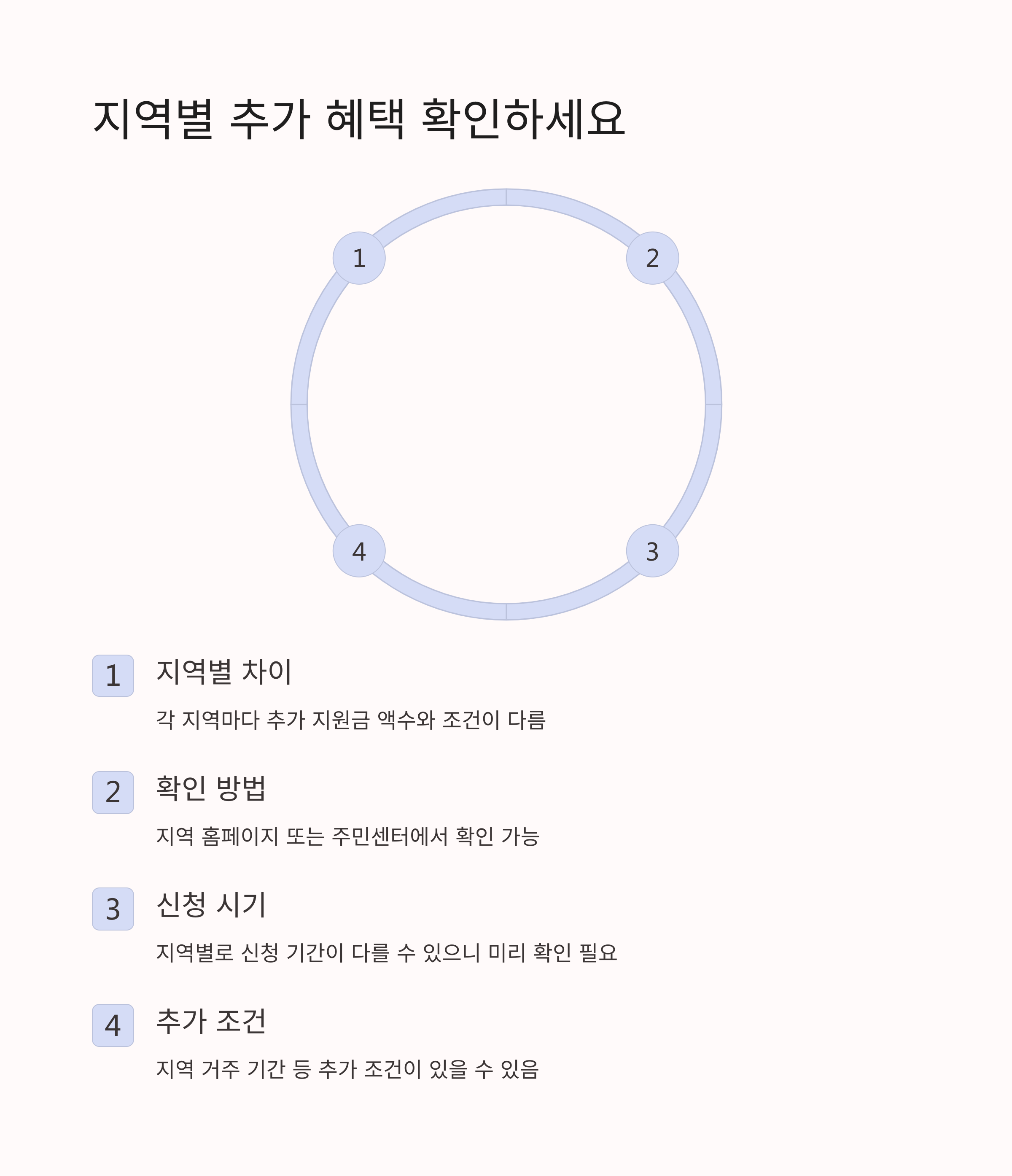 재난지원금