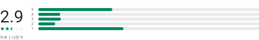 모바일 B tv 어플로 즐기는 실시간 TV와 VOD, 사용법 및 주요 기능 소개