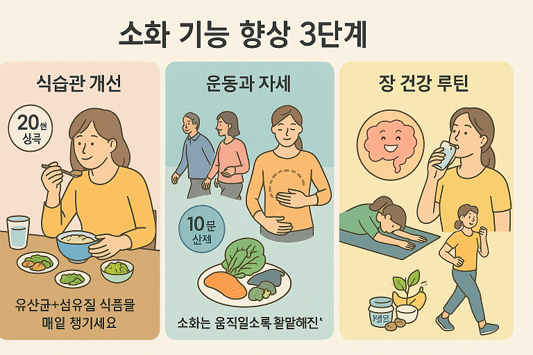 내용 요약 그림