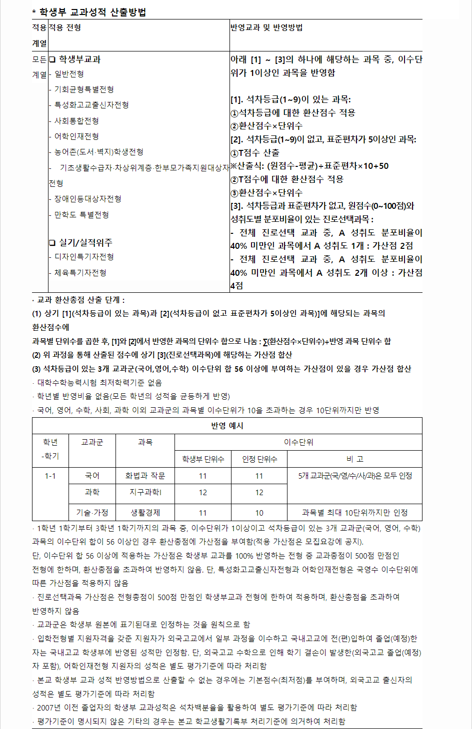 2024학년도 한남대학교 학생부교과전형 학생부 교과성적 산출방법
