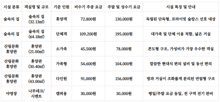 공주산림휴양마을 예약