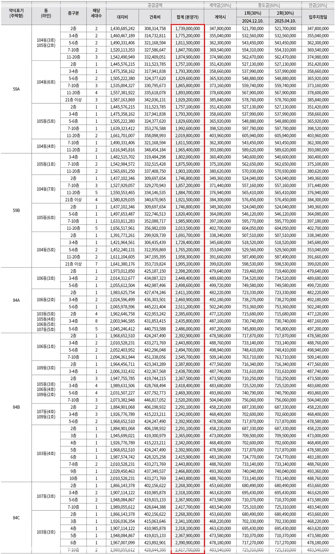 청담-르엘-분양가-청약-평면도-시세차익