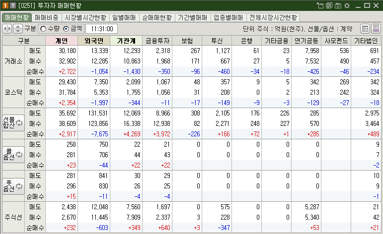 매매현황