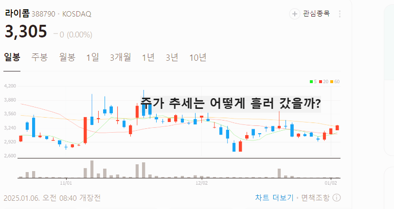 라이다 관련주 대장주 테마주 수혜주 TOP5