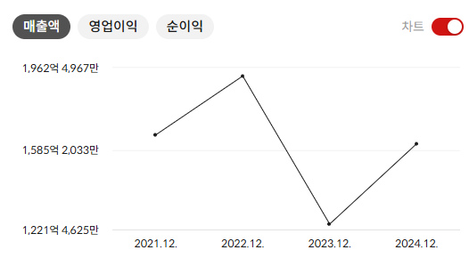 코오롱생명과학 주가 전망