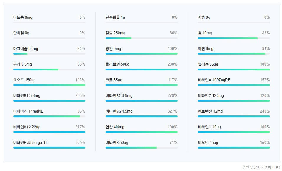 센트륨 포 우먼