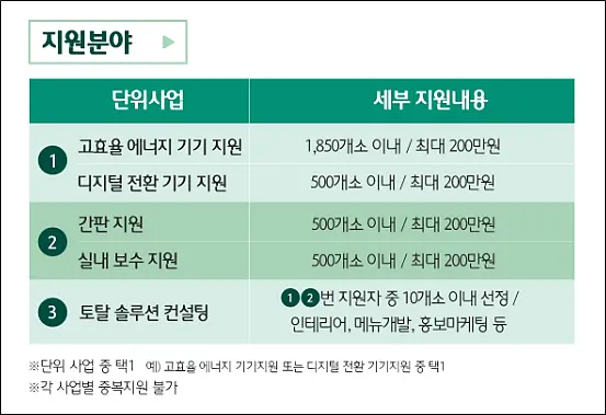 하나-파워온-소상공인-지원정책