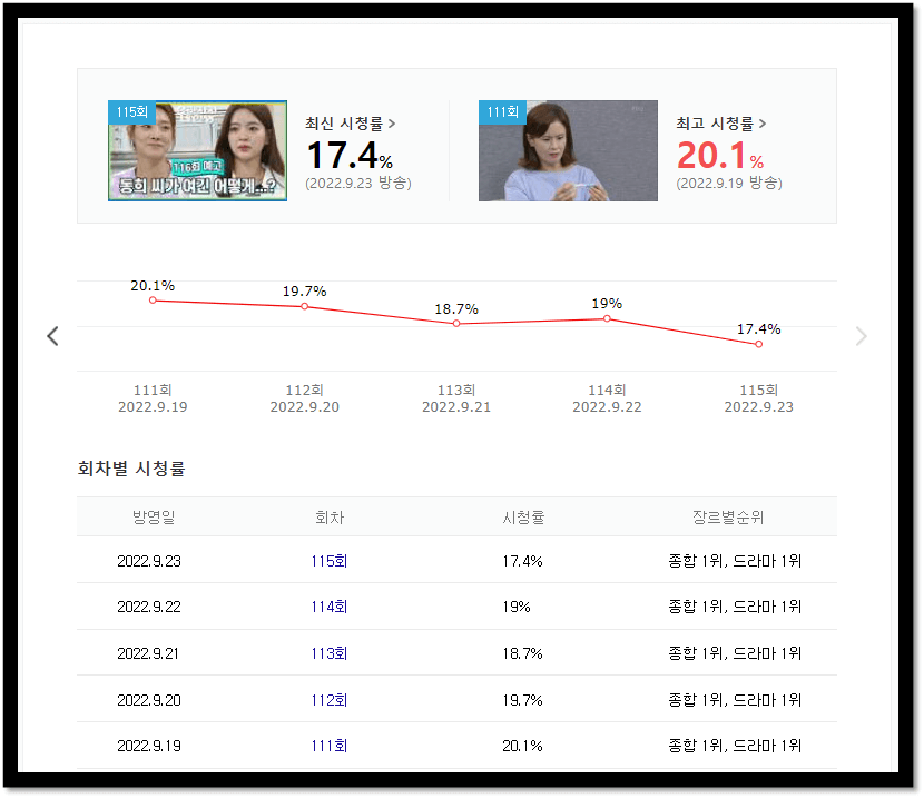 으라차차 내 인생 드라마 시청률