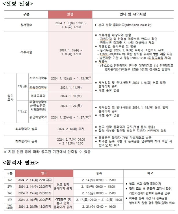 인천대 정시 2025학년도 주요일정 표 이미지