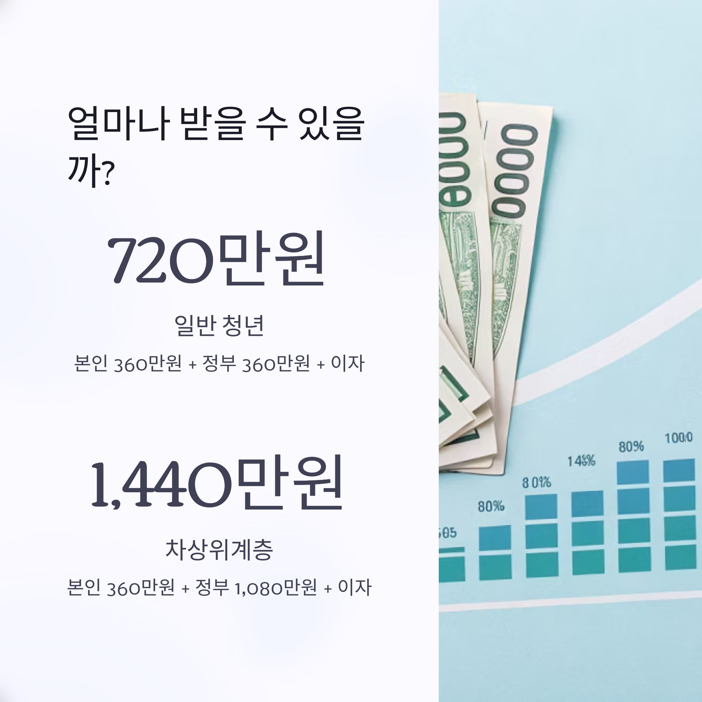 얼마나 받나?