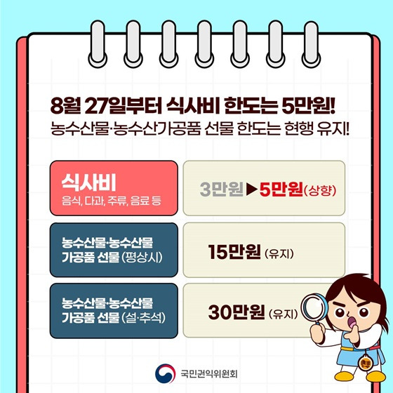 추석명절 식사비