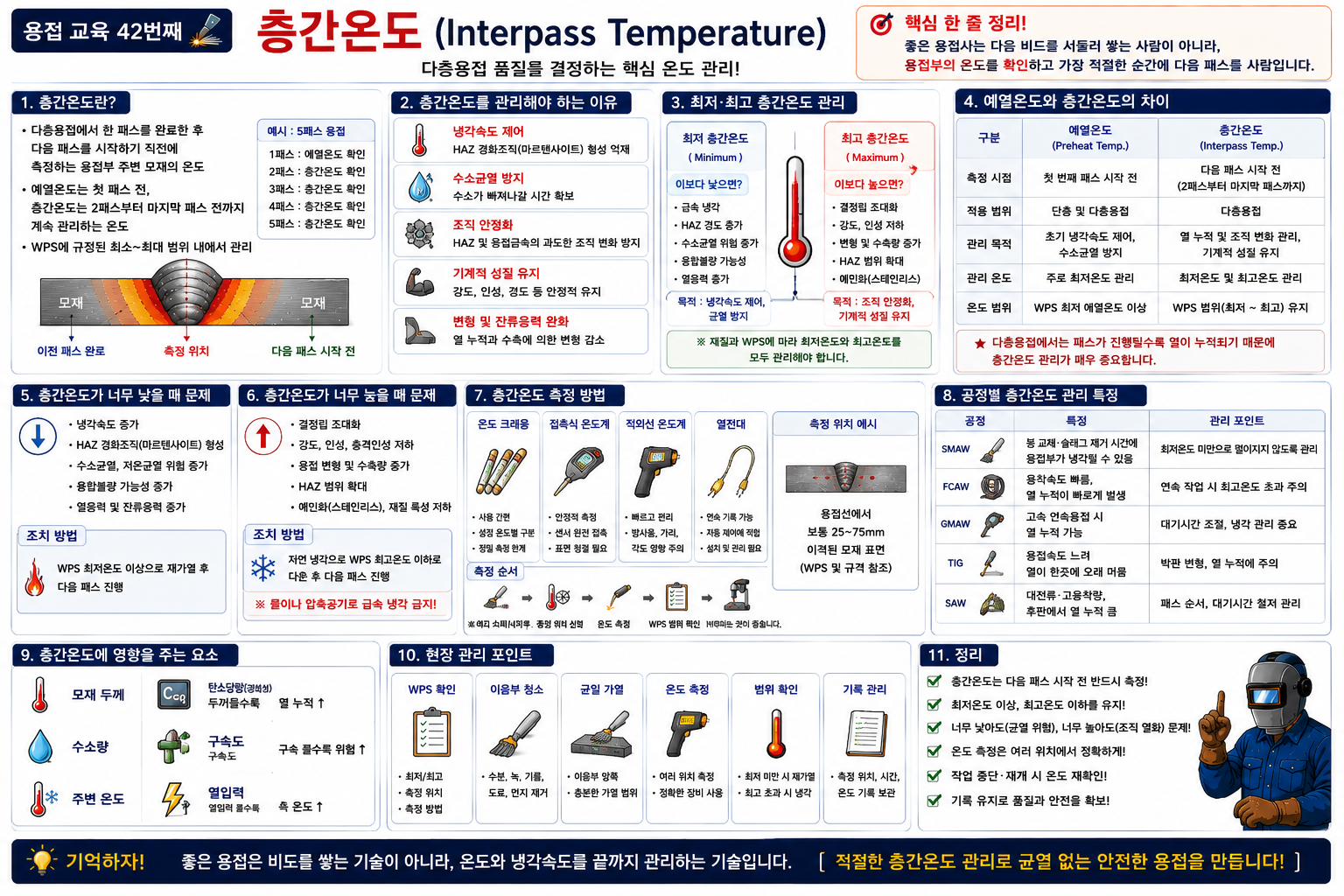 층간온도 관리기술