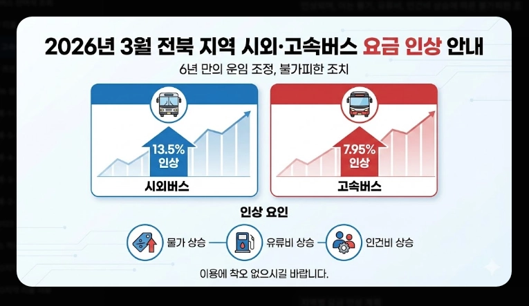 설날 고속버스 요금(일정,정책)(2026년+수수료)