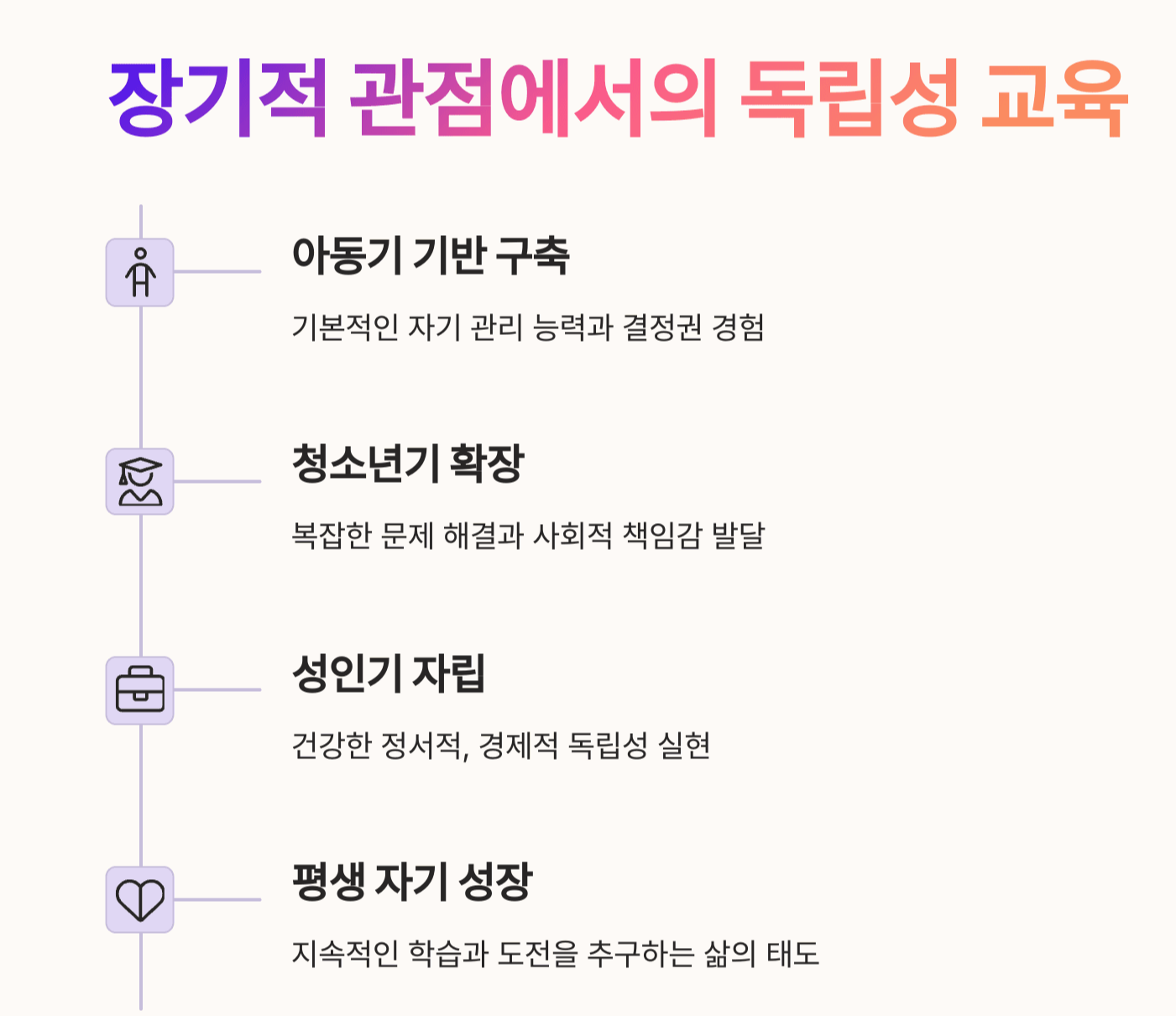 자녀 독립성