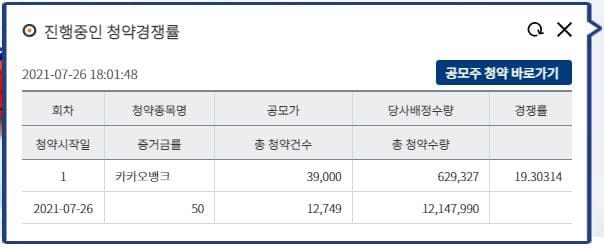 카카오뱅크-공모주-청약-경쟁률-현대차증권