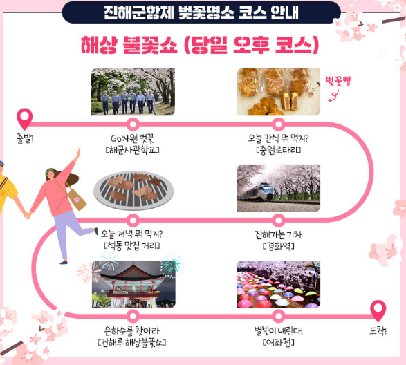 진해 군항제 주차장