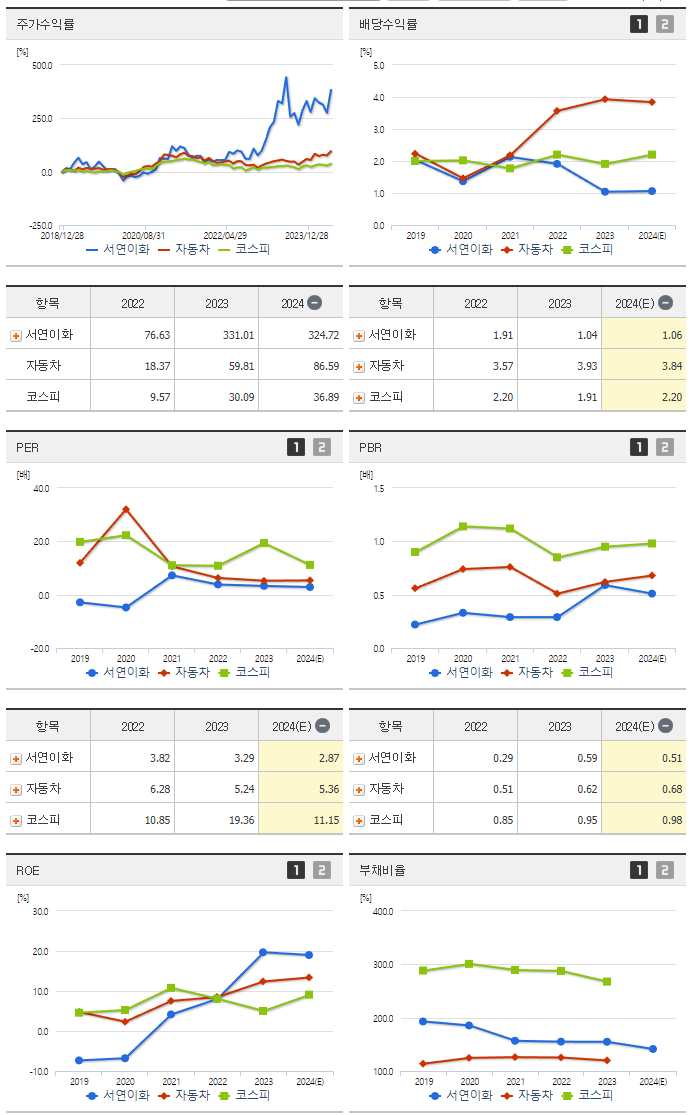 서연이화_섹터분석