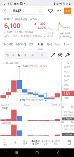 요소수 대란 수혜주 2가지