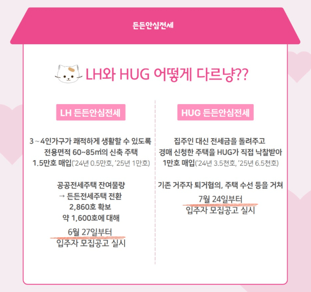 든든 안심전세 주택 신청조건, 신청방법