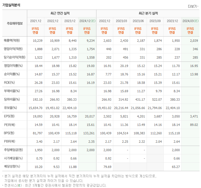 솔브레인_실적
