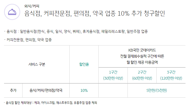 KB국민 굿데이카드
