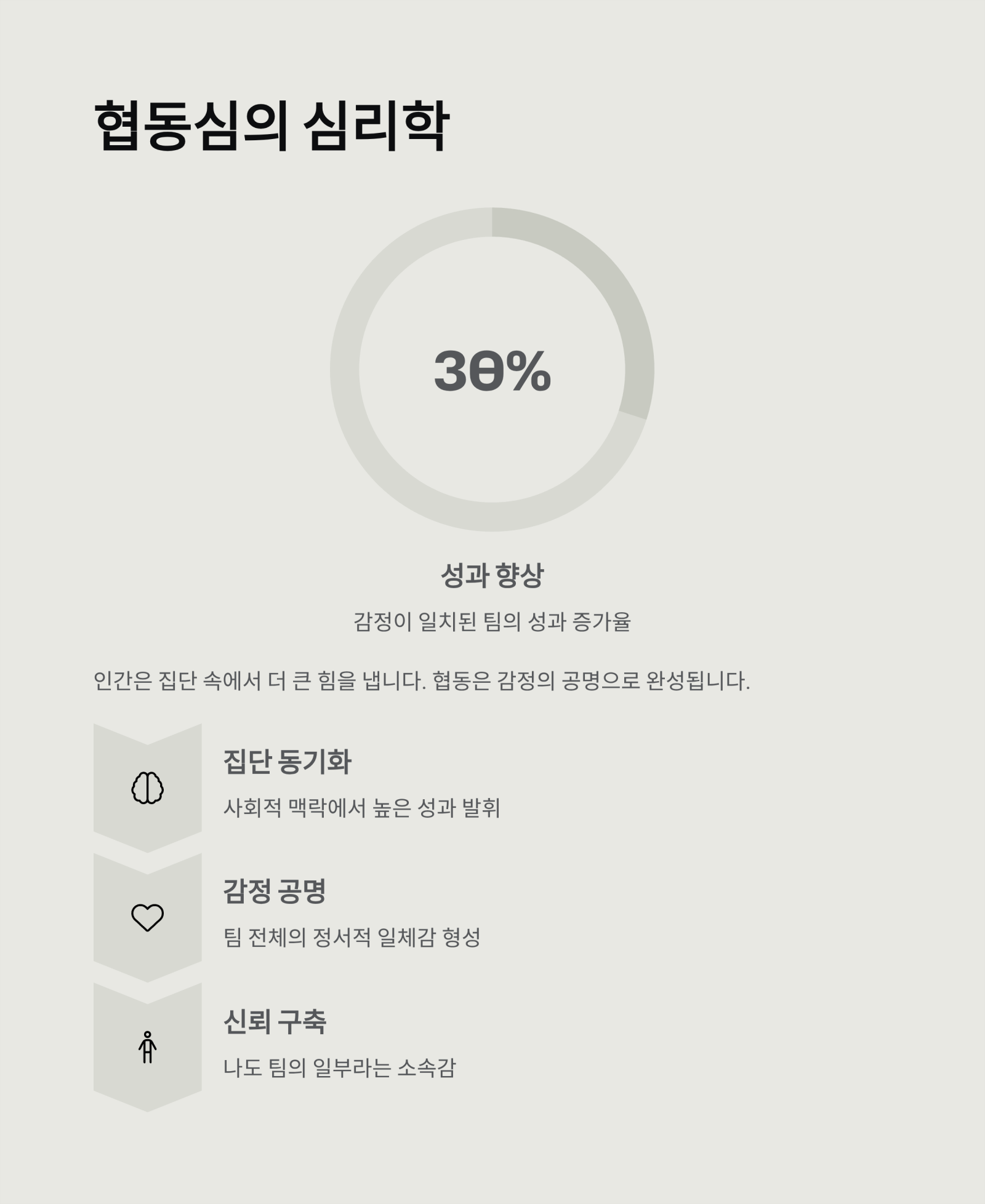 야구로 배우는 협동심, 팀 스포츠의 심리학 (개인이 아닌 팀이 승리한다)