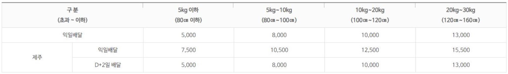 우체국 택배 기준