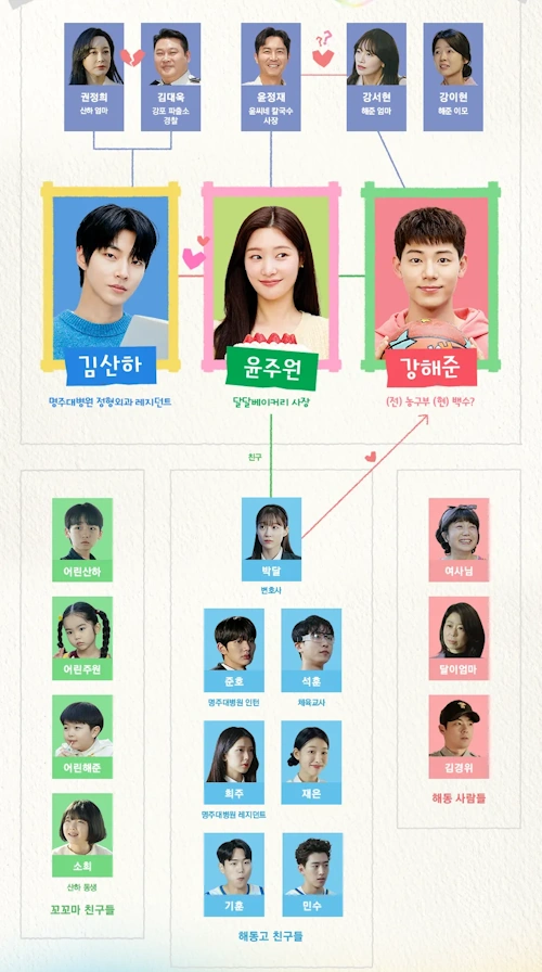 조립식가족 인물관계도