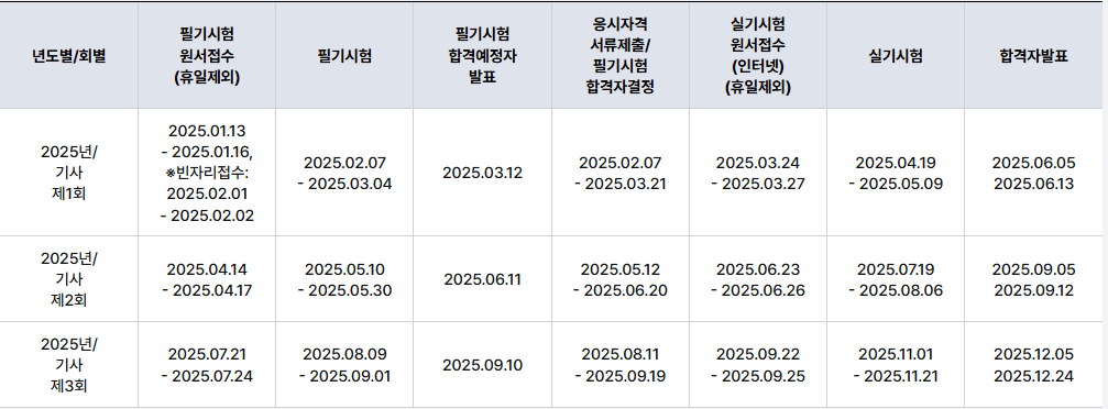 2025년 산업기사 시험일정