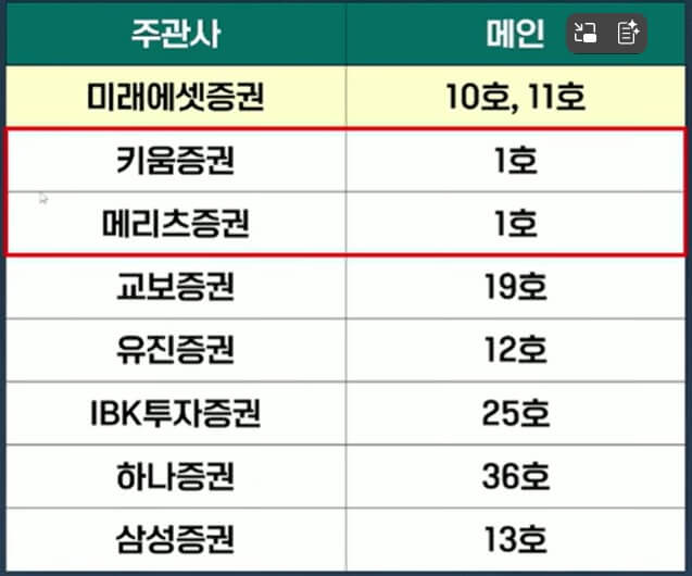 아로마티카 공모주 전망