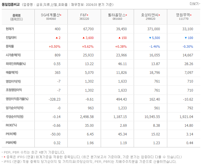 SG세계물산_동종업비교자료