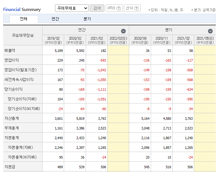 면세점관련주JTC재무제표