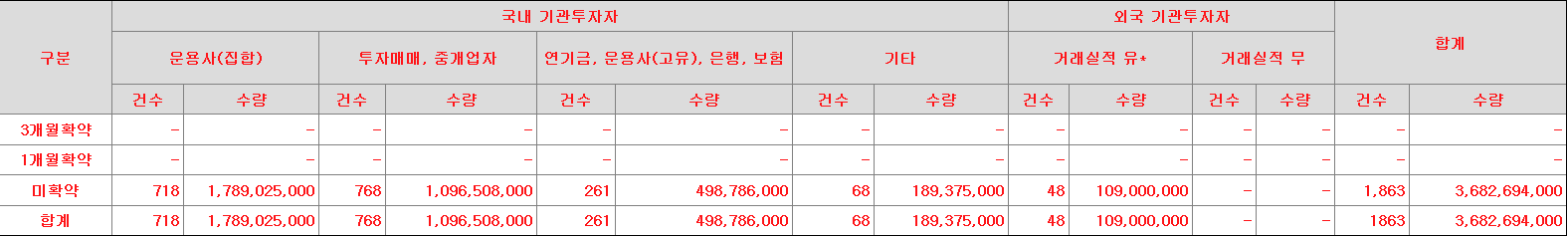키움스팩10호 의무보유