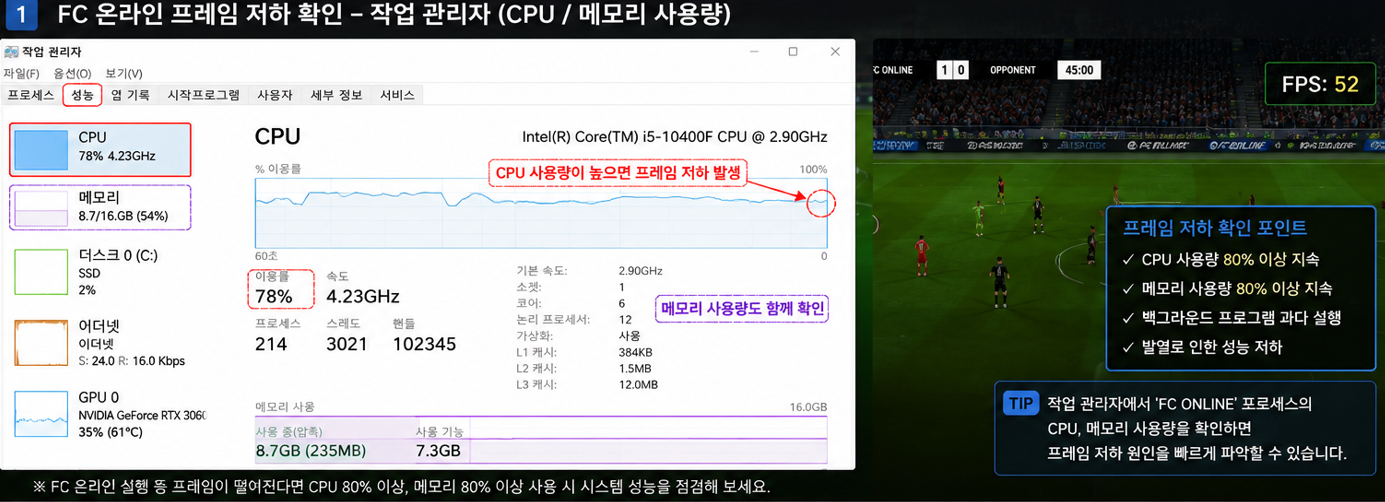 경기 중 끊김이 발생할 때 작업 관리자에서 CPU와 메모리 사용량을 확인합니다.