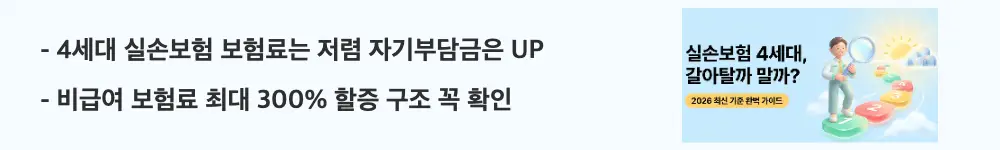 실손보험 4세대 전환 방법: '4세대 실손보험 보험료는 저렴 자기부담금은 UP / 비급여 보험료 최대 300% 할증 구조 꼭 확인'이라는 문구가 포함된 웹배너 이미지. 이 이미지는 4세대 실손보험의 보험료 절감 효과와 비급여 할증 구조의 장단점을 시각적으로 전달하며, 블로그의 4세대 실손보험 장단점과 관련된 내용을 설명함