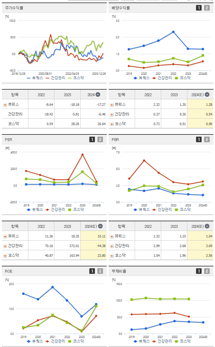 뷰웍스_섹터분석