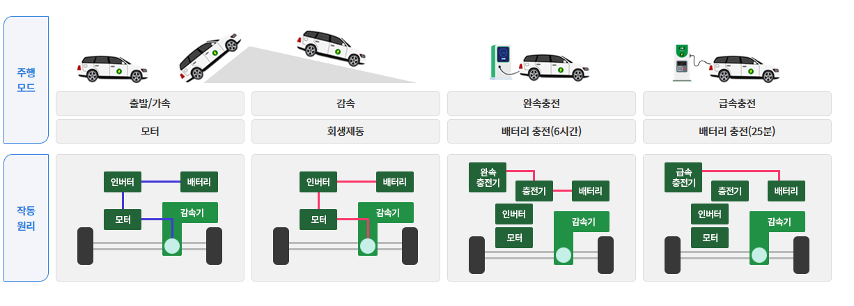 2025 전기차 보조금 조회 확대