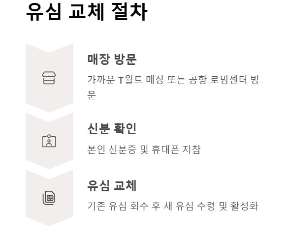 유심 교체 절차 및 대상자 확인
