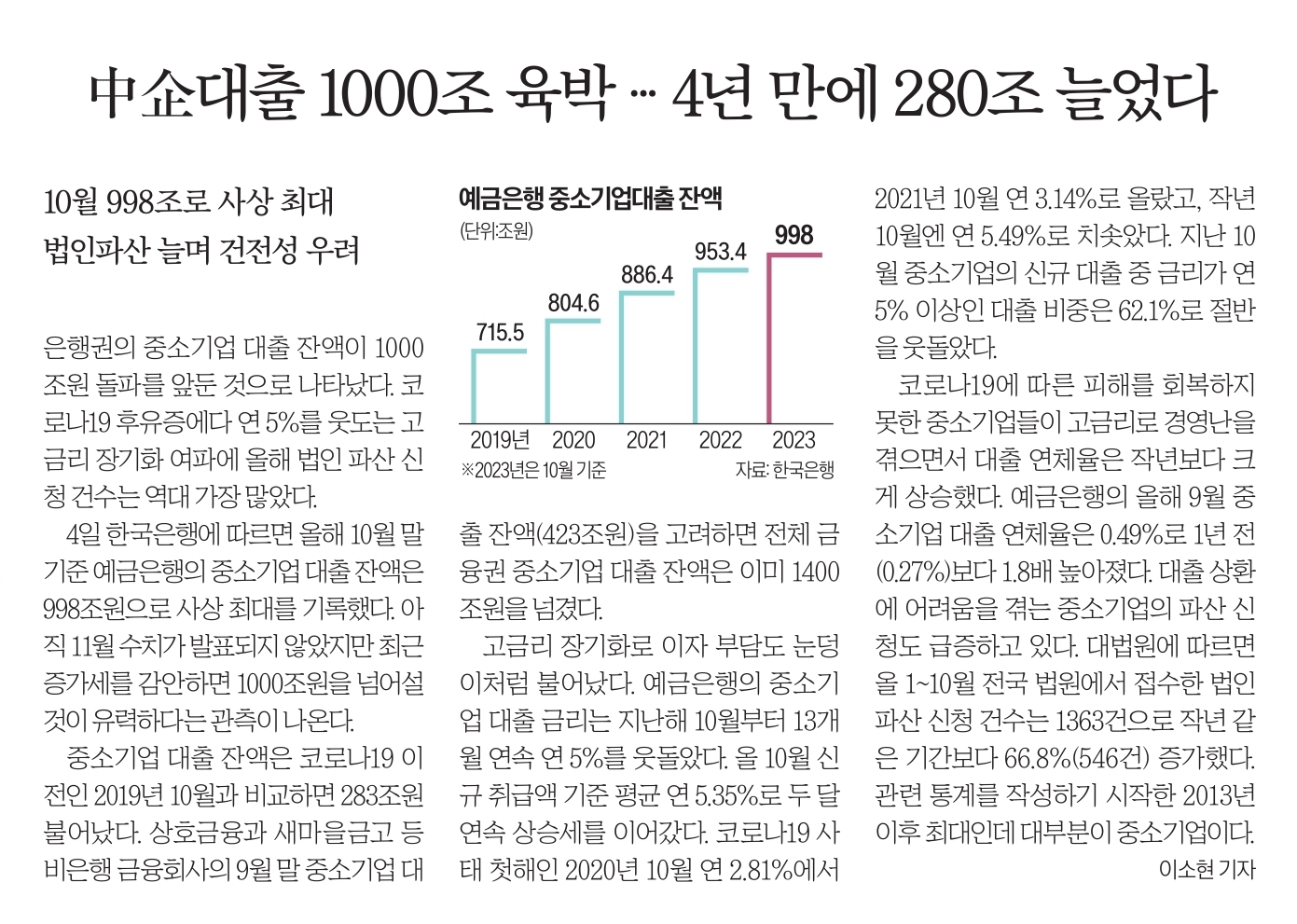 12월 5일 화 신문스크랩