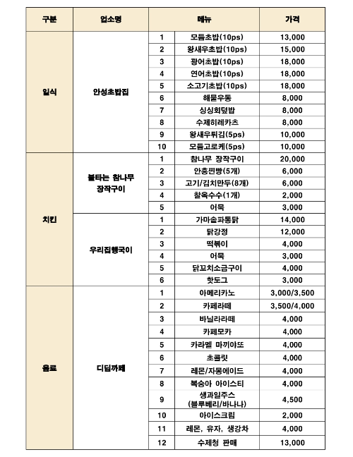 안성 바우덕이 축제 먹거리