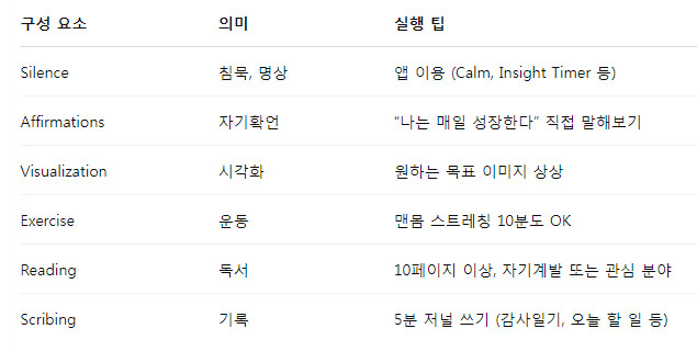 미라클모닝 6가지 루틴