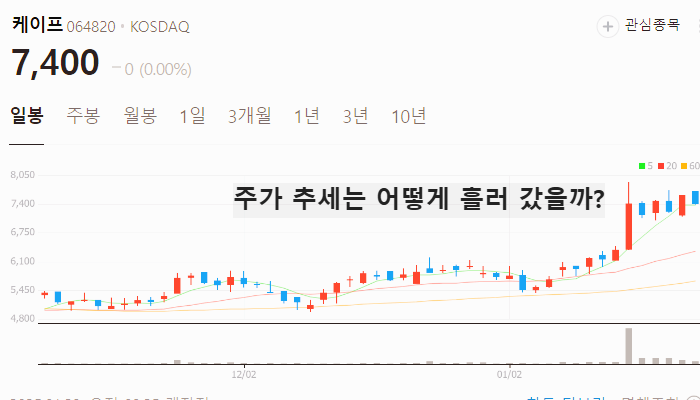 LNG 관련주 대장주 테마주 주식 TOP7