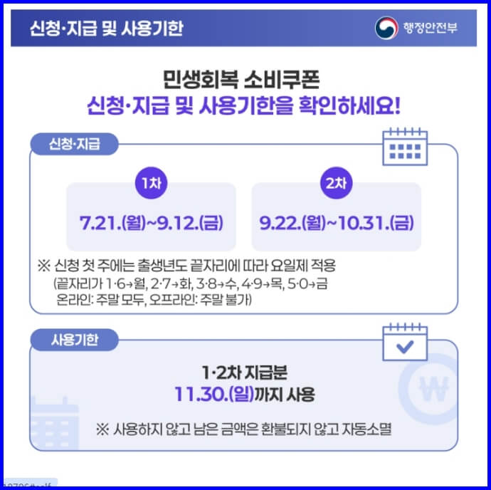 민생회복-소비쿠폰-사용기한.