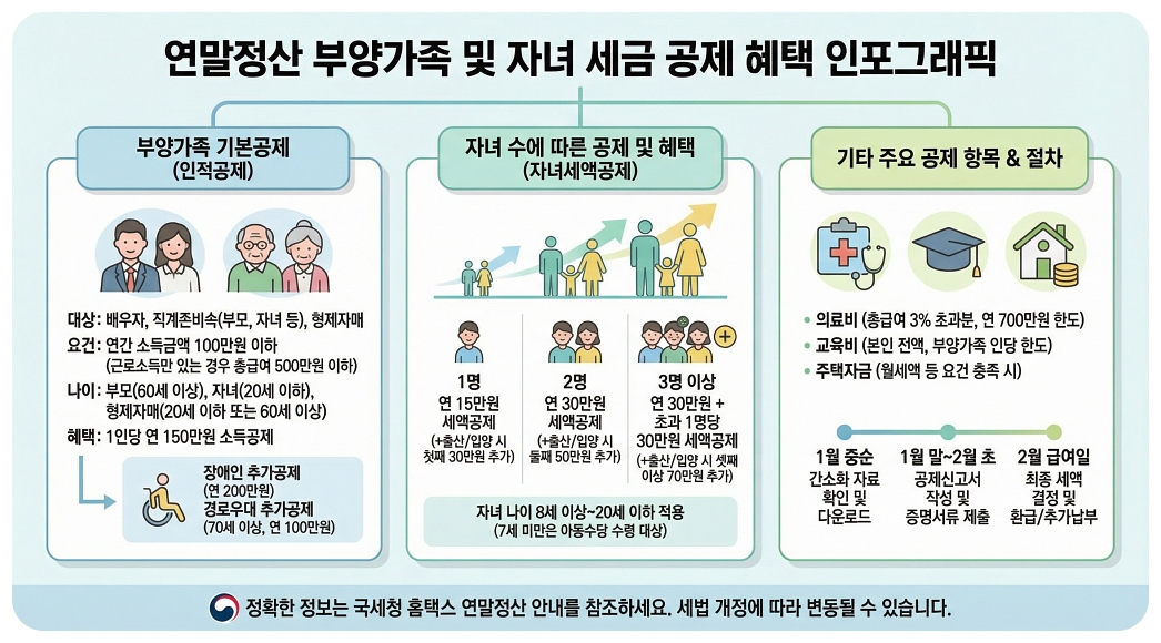 연말정산에서 실손의료보험금 차감이 필요한 이유를 설명하는 이미지