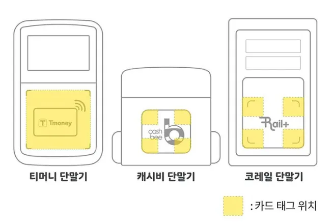 티머니-스티커 카드-이용방법